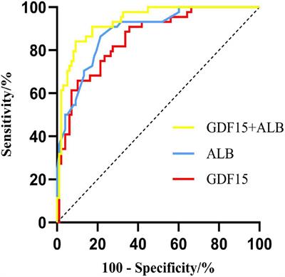 Serum growth differentiation factor 15 as a biomarker for malnutrition in patients with acute exacerbation of chronic obstructive pulmonary disease